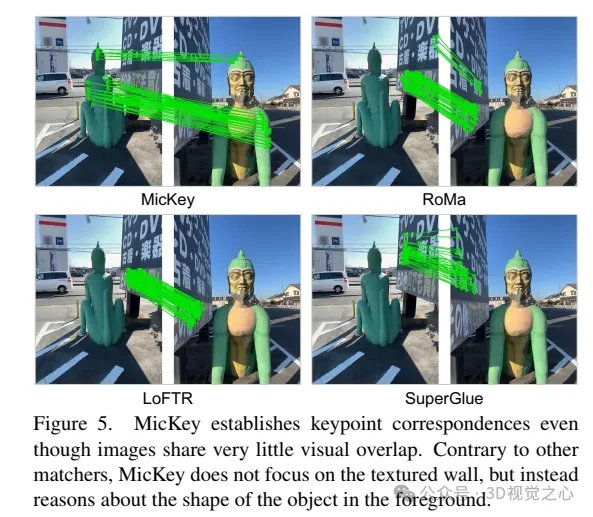牛津大学最新！Mickey：3D中的2D图像匹配SOTA！(CVPR\'24)