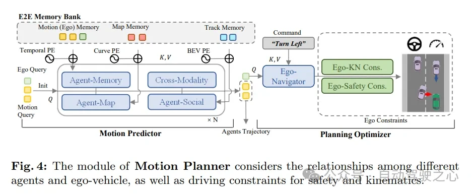 nuScenes最新SOTA | SparseAD：稀疏查询助力高效端到端自动驾驶！
