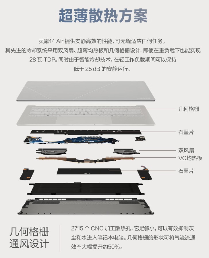 上市一月直降 1500 元：华硕灵耀 14 Air 笔记本 7481 元 3 期免息