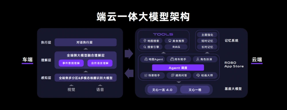首搭V2.0软件，极越07预售价21.59万元起