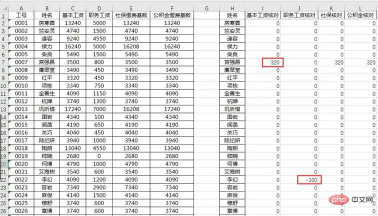 实用Excel技巧分享：巧用Vlookup进行多列数据对比