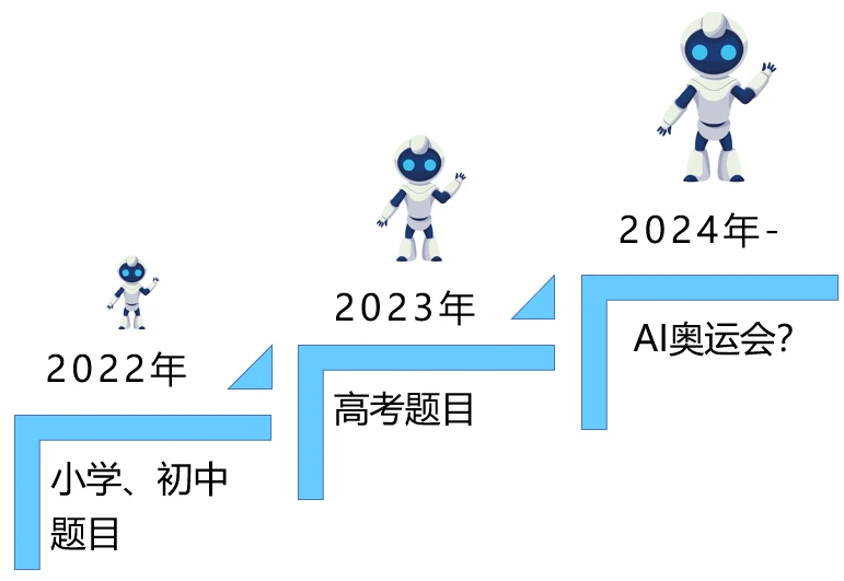 从高考到奥林匹克竞技场:大模型与人类智能的终极较量