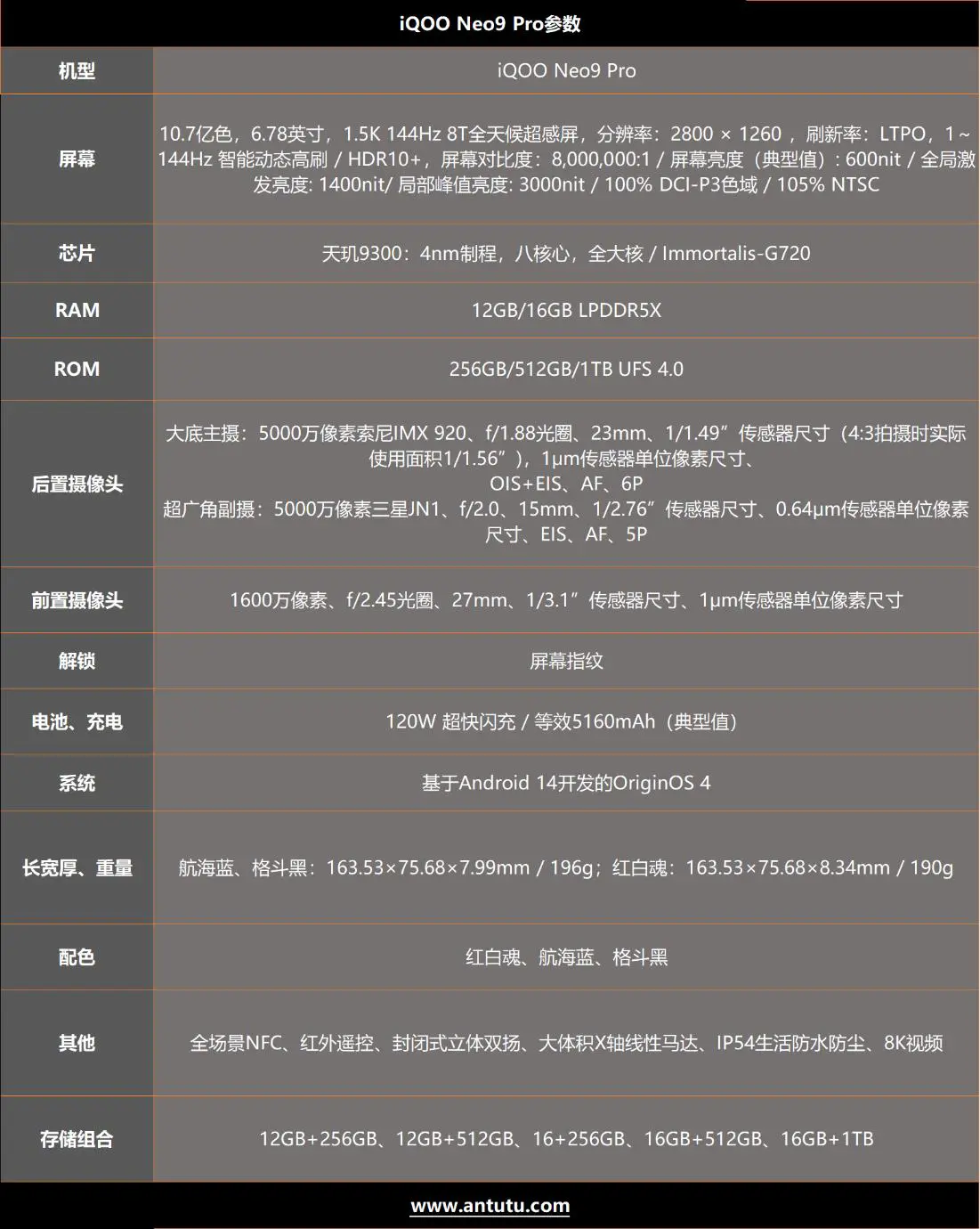 iQOO Neo9 Pro评测：内外兼顾 焕然一新