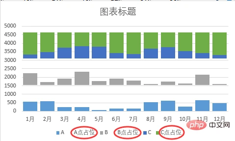 实用Excel技巧分享：一张图表搞定数据对比、走势和比例贡献