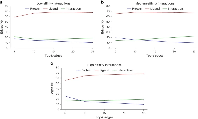 AI并没有学习！Nature子刊最新研究解码人工智能黑盒