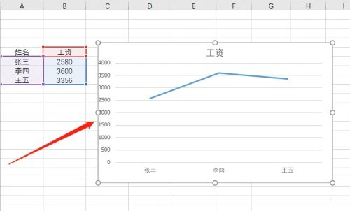 office2016怎么在Excel插入折线图_office2016在Excel插入折线图的方法