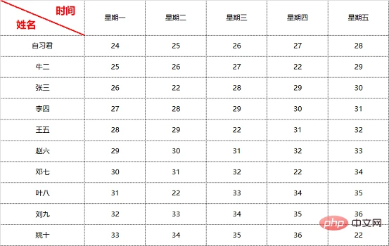 实用Excel技巧分享：8种表头的典型形式和问题