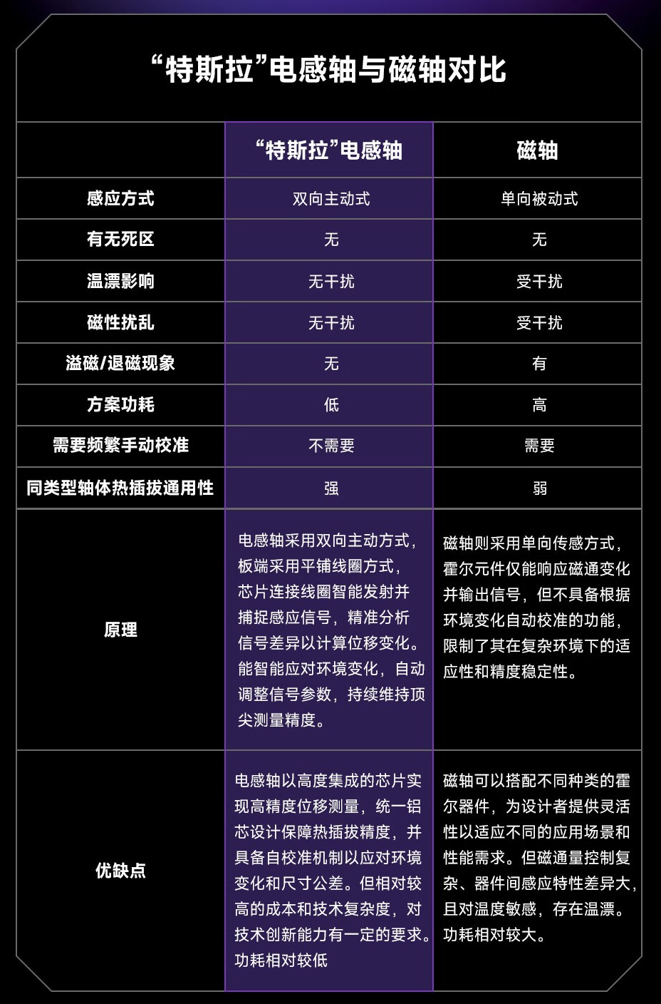 黑鲨无线电竞键盘“我的三体”限定版上架：配热升华角色定制键帽，799 元
