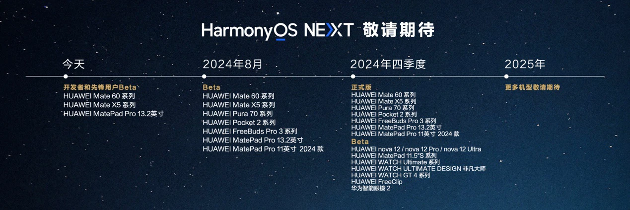 HDC 2024 公布鸿蒙重磅数据：生态设备超 9 亿，5000 应用已启动鸿蒙原生应用开发！