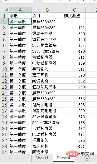 Excel数据透视表学习之最实用的4条透视表偏方