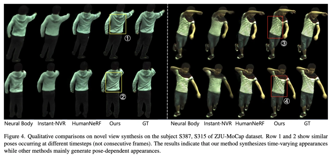 CVPR 2024 | 跳舞时飞扬的裙摆,AI也能高度还原了,南洋理工提出动态人体渲染新范式