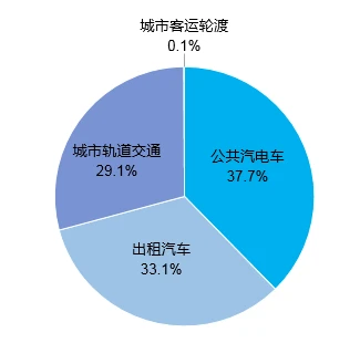总里程超 600 万公里,我国建成全球最大综合交通网