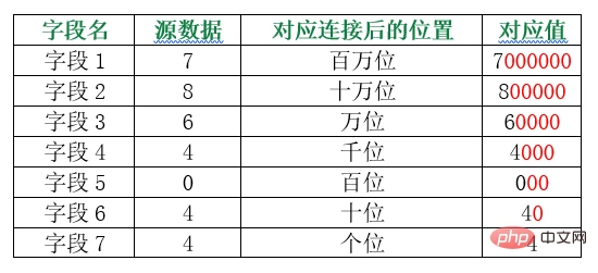实用Excel技巧分享：连接字符串的神奇妙用！
