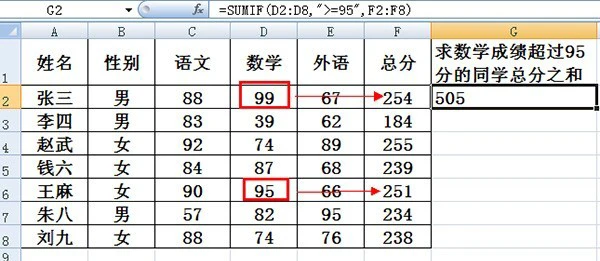 excel中sumif函数怎么用 excel中sumif函数的使用方法