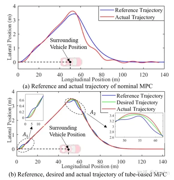 改进自动驾驶在不确定环境下的轨迹规划方法