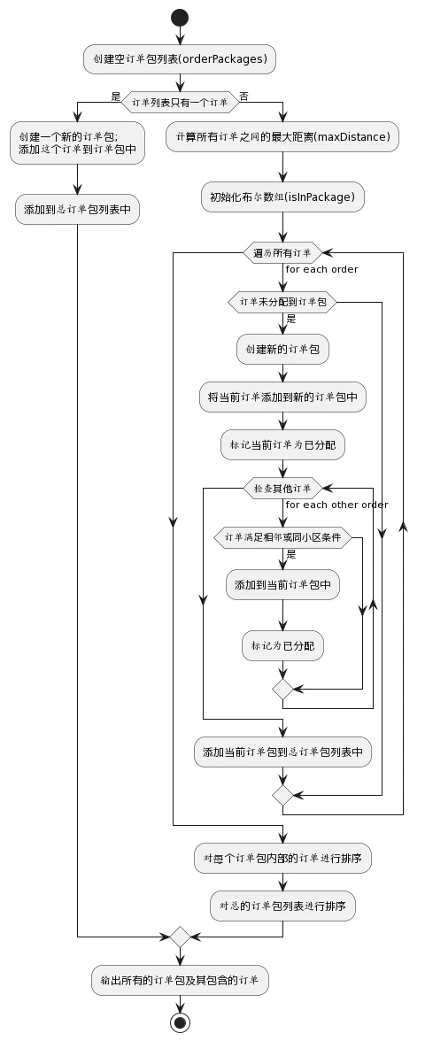 AI 如何精准生成令人惊叹的代码流程图