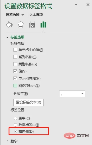 实用Excel技巧分享：一张图表搞定数据对比、走势和比例贡献