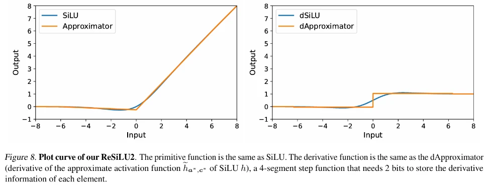 ICML 2024 | 梯度检查点太慢？不降速、省显存，LowMemoryBP大幅提升反向传播显存效率