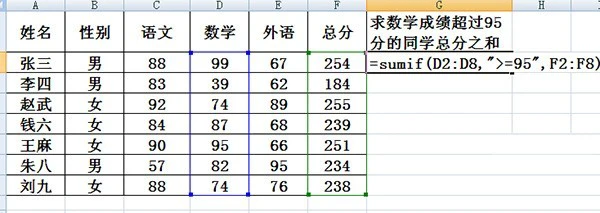 excel中sumif函数怎么用 excel中sumif函数的使用方法
