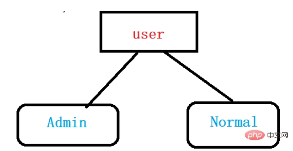 怎么用Java代码实现图书管理系统