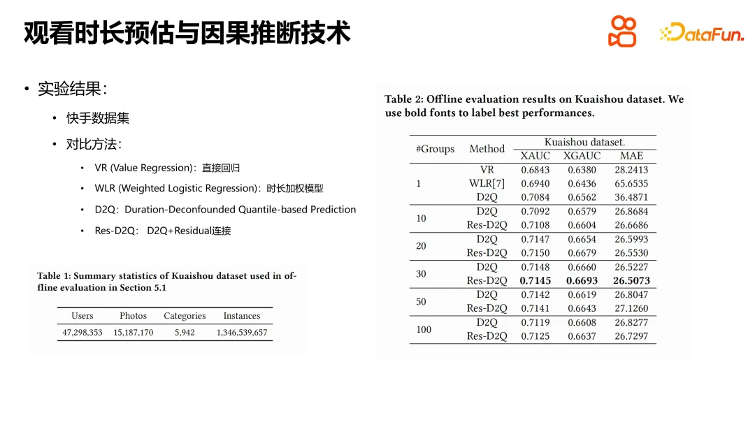 快手短视频推荐中的因果推断实践