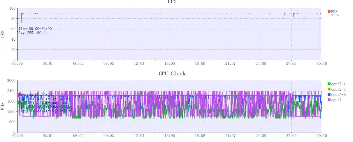 红魔9 Pro+评测：游戏手机、也可能是所有手机的终极形态