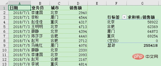 Excel数据透视表学习之动态刷新数据的三种方法
