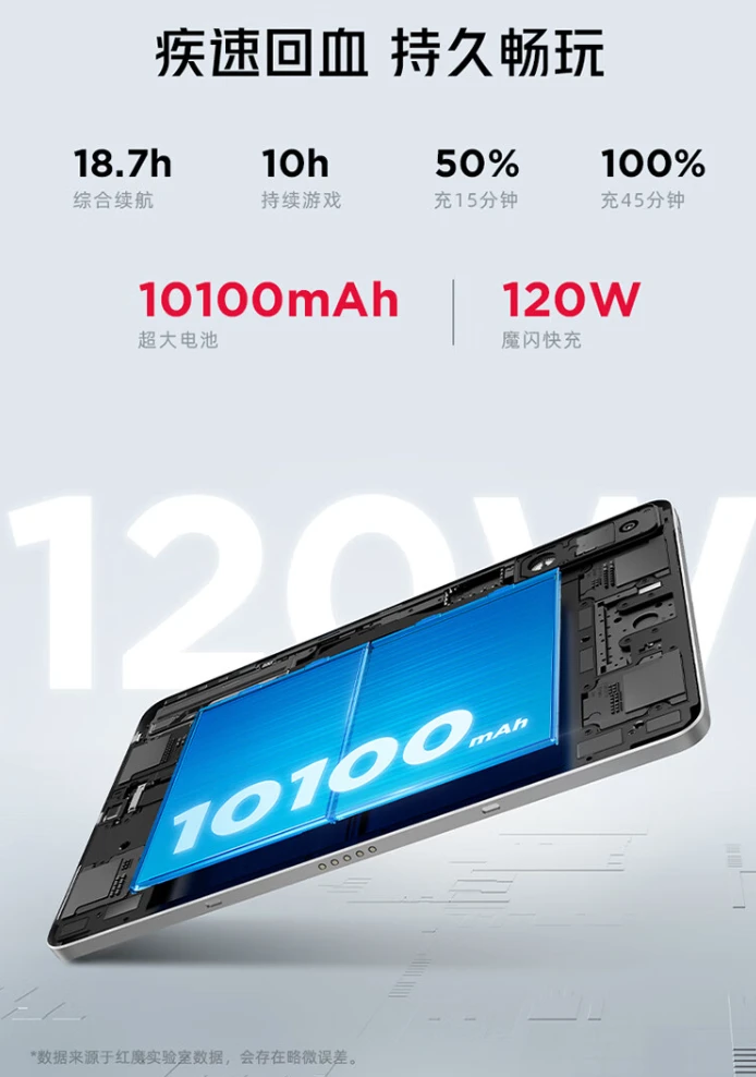 红魔电竞平板 Pro 氘锋透明银翼 12GB+256GB 版开售:骁龙 8 Gen3 领先版、10100mAh 电池,首发 3999 元
