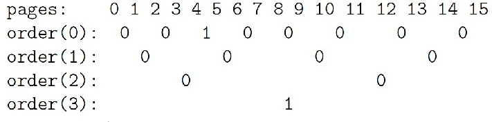 Linux内存管理:如何实现虚拟内存和物理内存的转换和分配
