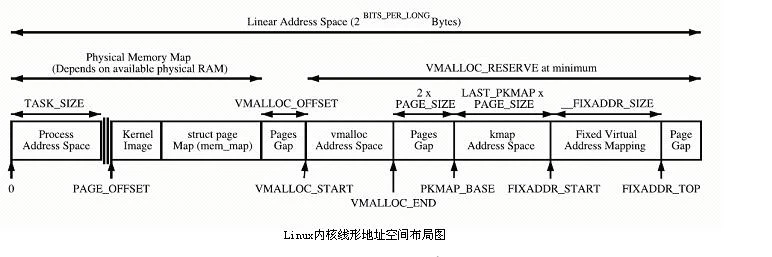 Linux内存管理:如何实现虚拟内存和物理内存的转换和分配