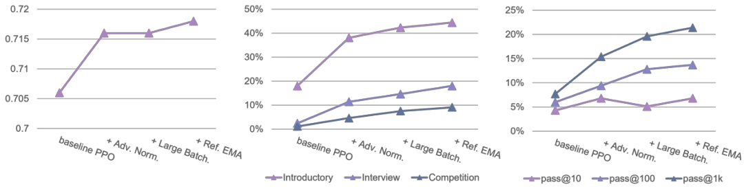 ICML 2024 Oral | DPO是否比PPO更适合LLM，清华吴翼团队最新揭秘