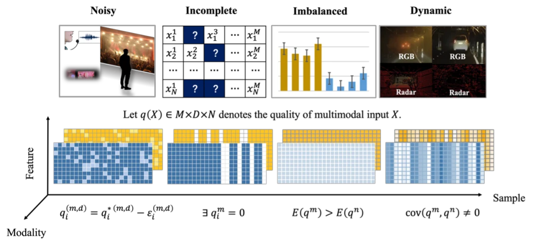低质多模态数据融合，多家机构联合出了篇综述论文