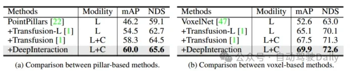 如何利用transformer有效关联激光雷达-毫米波雷达-视觉特征？