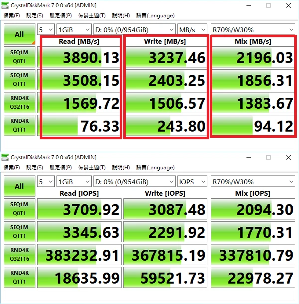 crystaldiskmark各项参数的意义是什么 crystaldiskmark参数解读