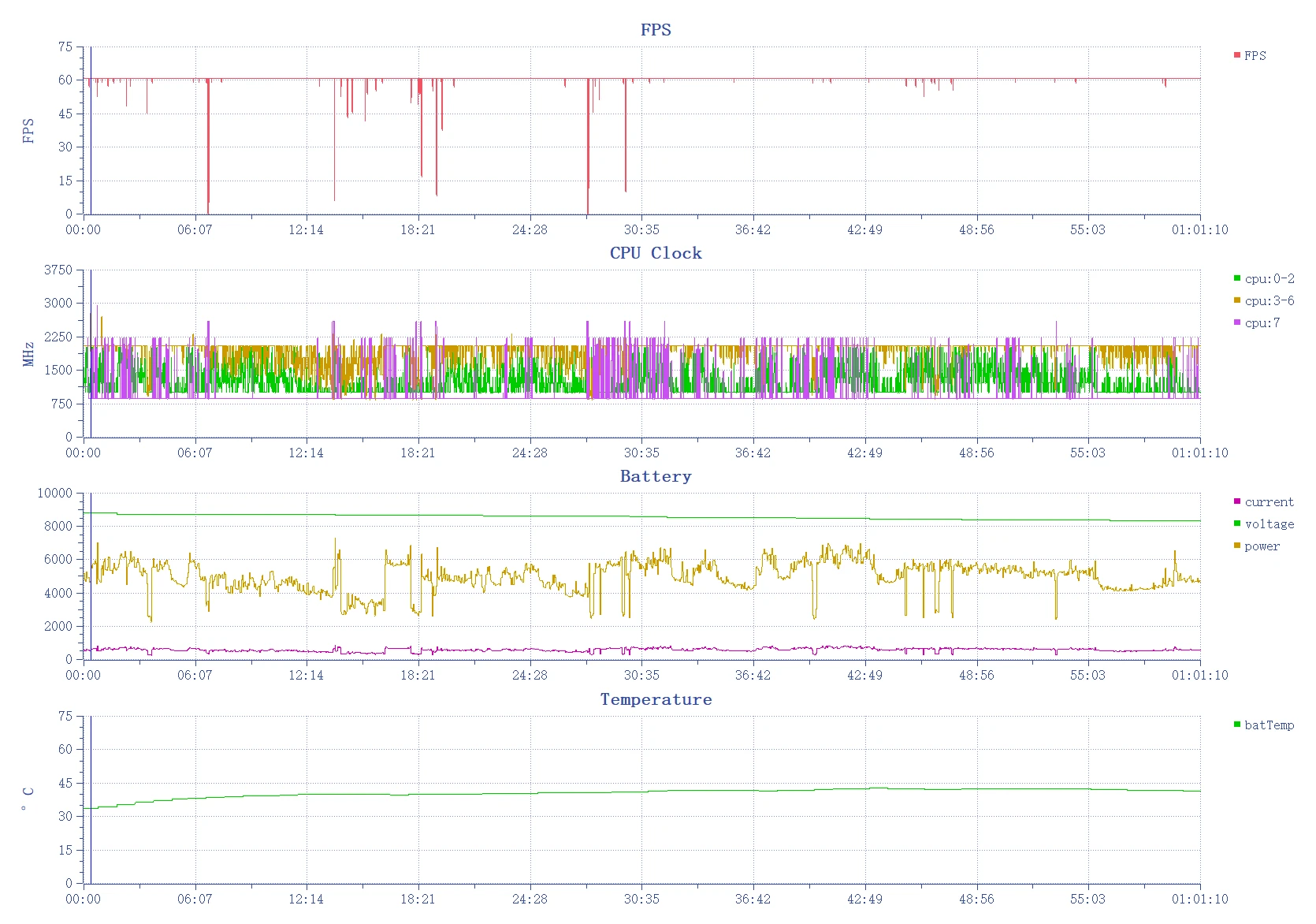 ROG 7 Pro首发体验：游戏手机的“挽尊”之作