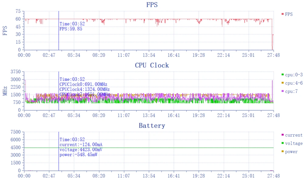 Redmi Note 12 Turbo 动手玩：用魔法打造旗舰级体验