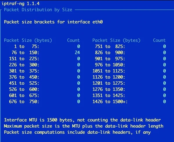 掌握Linux系统监控的利器