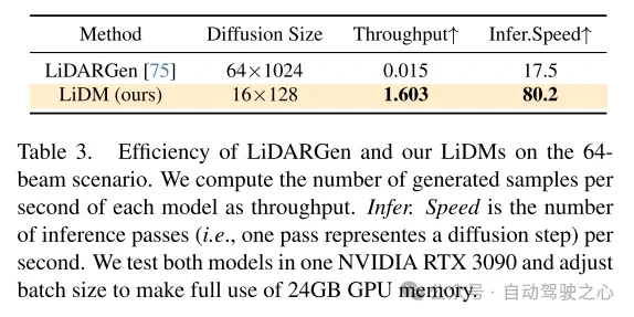 CVPR 2024 | 面向真实感场景生成的激光雷达扩散模型
