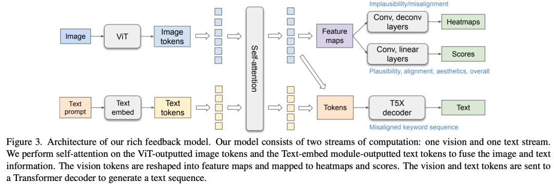 CVPR 2024全部奖项公布！近万人线下参会，谷歌华人研究员获最佳论文奖