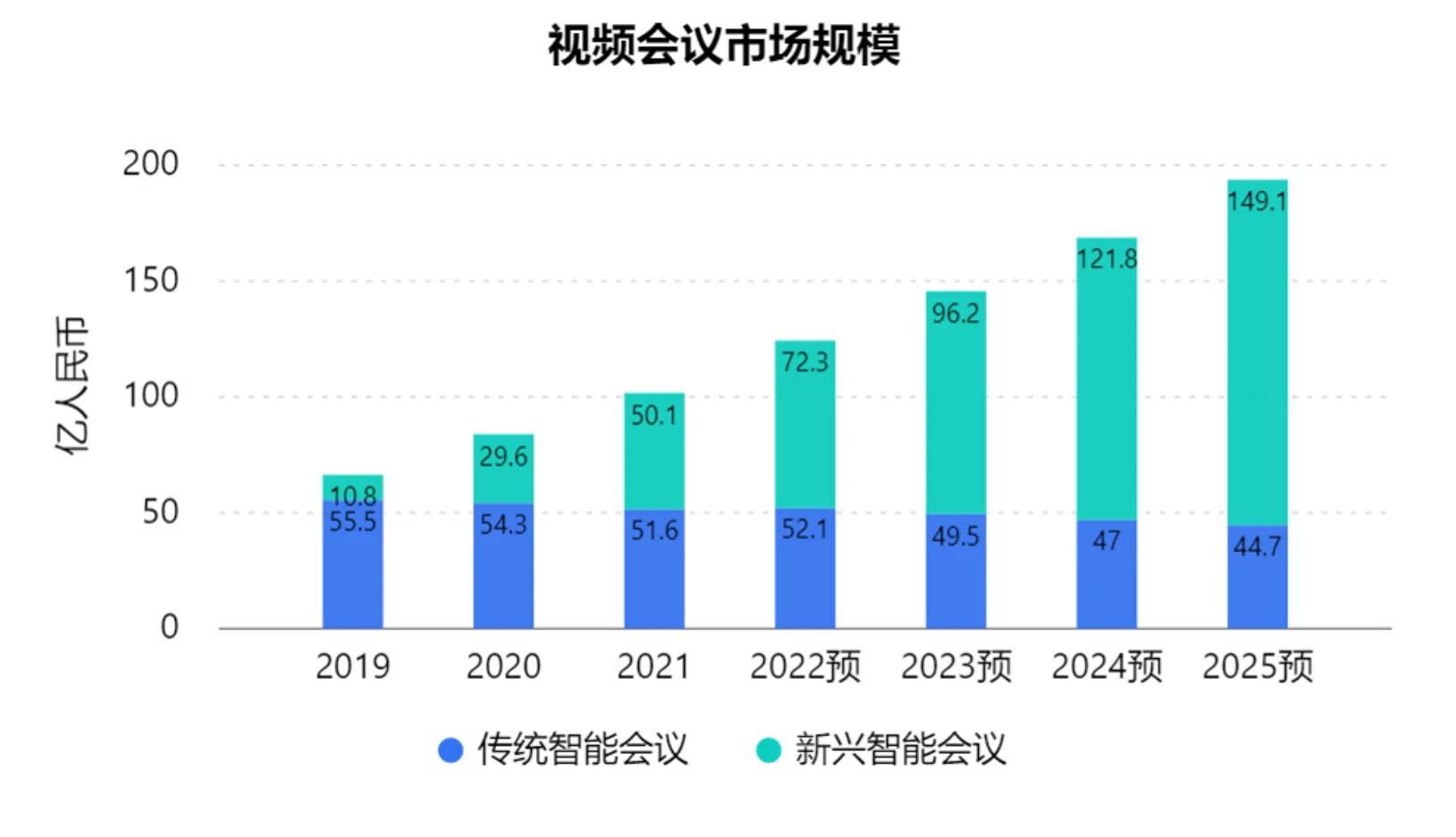 成者会议星深度体验：我用5分钟搭建了一个智能会议室