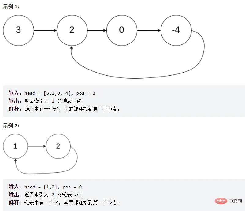 实例详解Java顺序表和链表