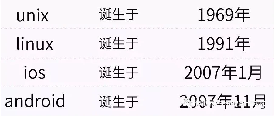 UNIX、Linux、iOS、Android 的发展及它们之间的关系