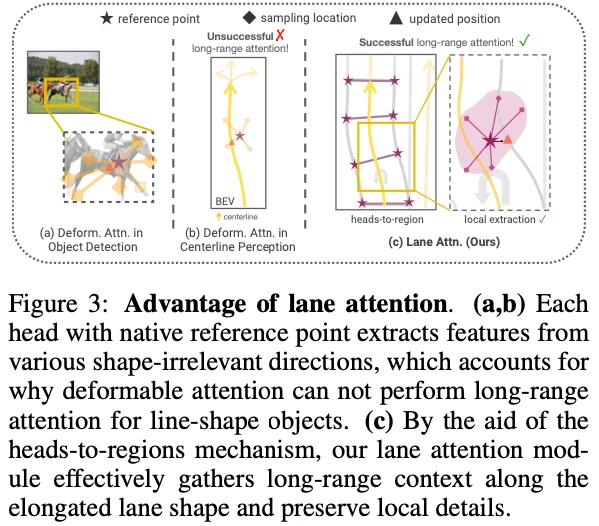 ICLR'24无图新思路！LaneSegNet：基于车道分段感知的地图学习
