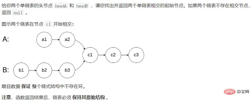 实例详解Java顺序表和链表