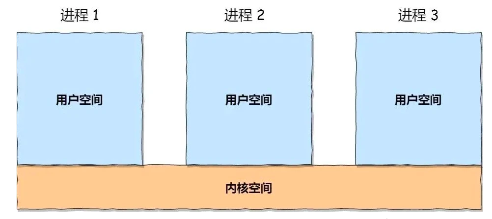 一文读懂 Linux 内存分配策略
