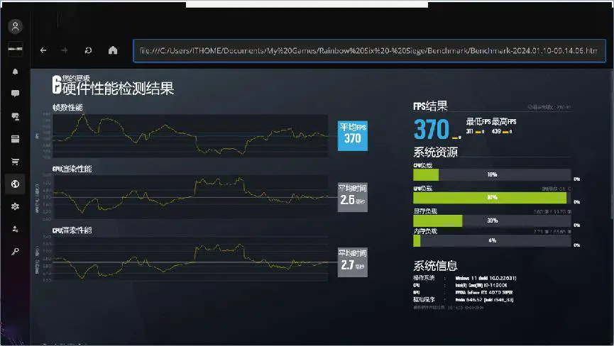 NVIDIA GeForce RTX 4070 SUPER评测：征服2K高刷屏，AI性能出色