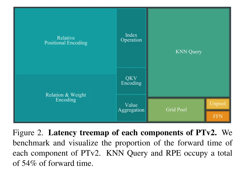 Point Transformer V3：更简单、更快、更强!