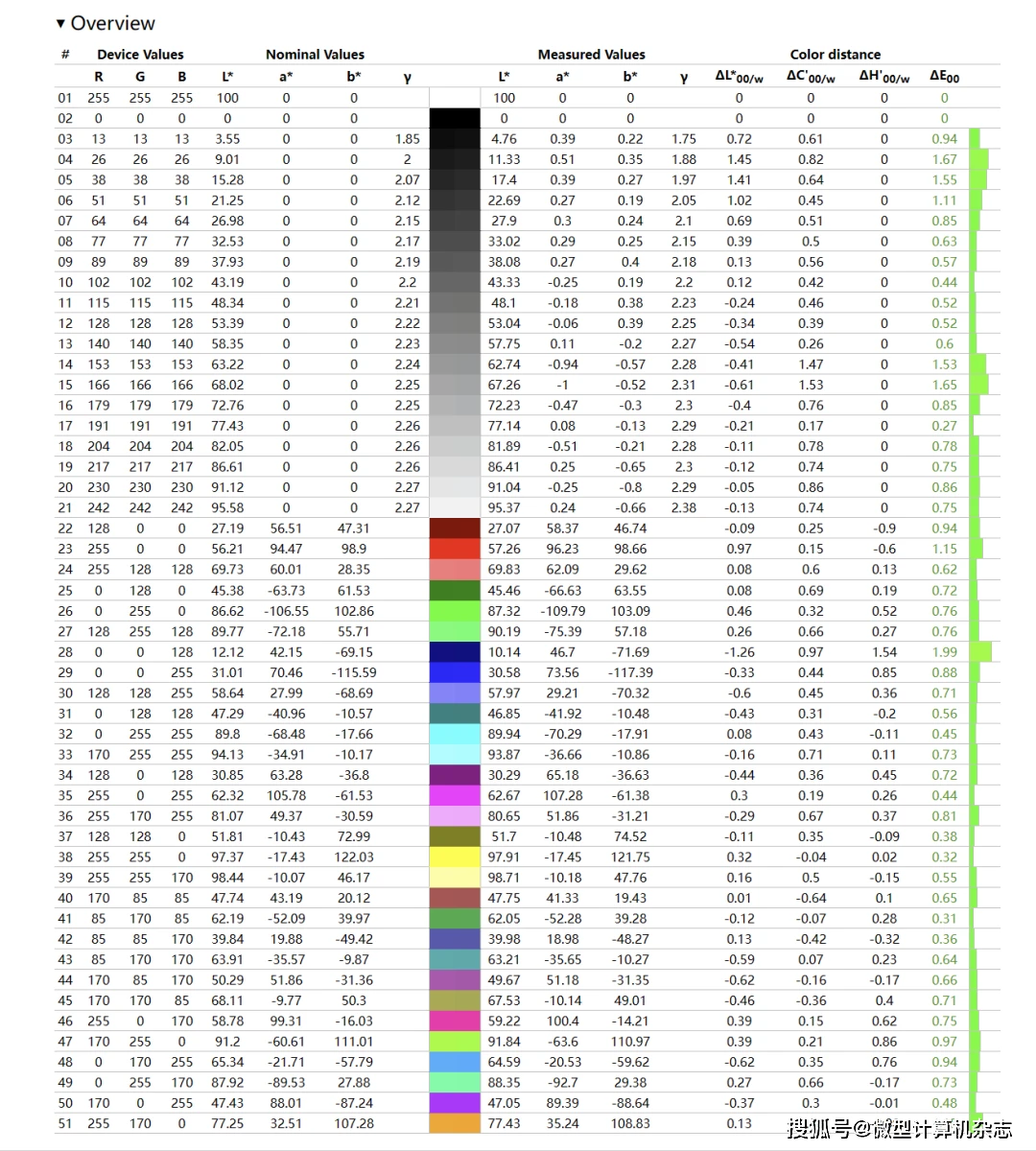 华硕灵耀14 2024体验:首发酷睿Ultra的AI超轻薄本