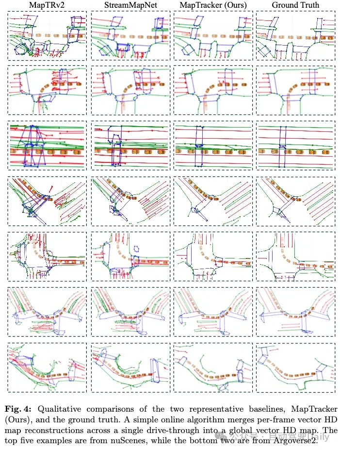 在线地图还能这样？MapTracker：用跟踪实现在线地图新SOTA！
