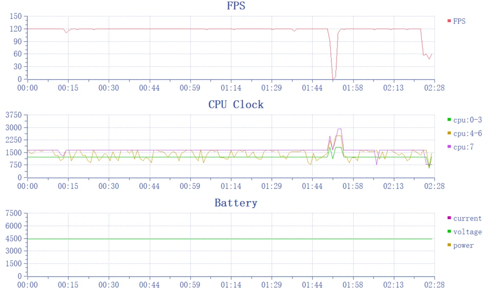 Redmi Note 12 Turbo 动手玩：用魔法打造旗舰级体验